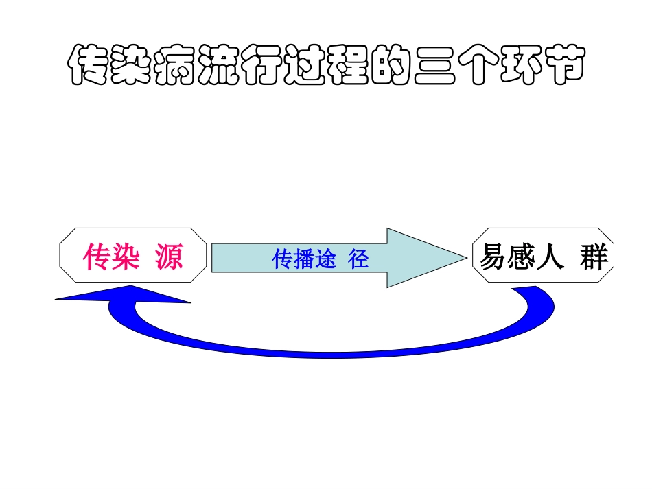 常见传染病的预防_第3页