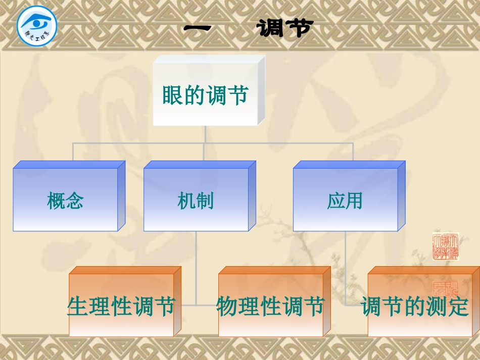 视光学之调节与集合_第3页