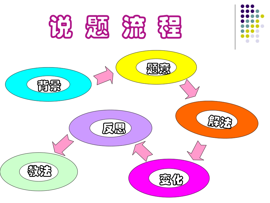 三角形的外角说课课件_第2页