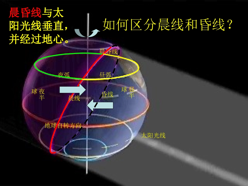 地球的运动自转的意义_第3页