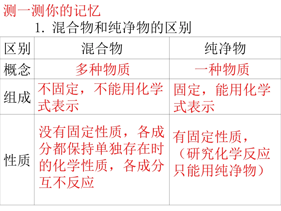 构成物质的微粒I分子_第2页