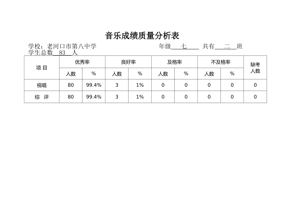 一年级音乐成绩质量分析表_第1页