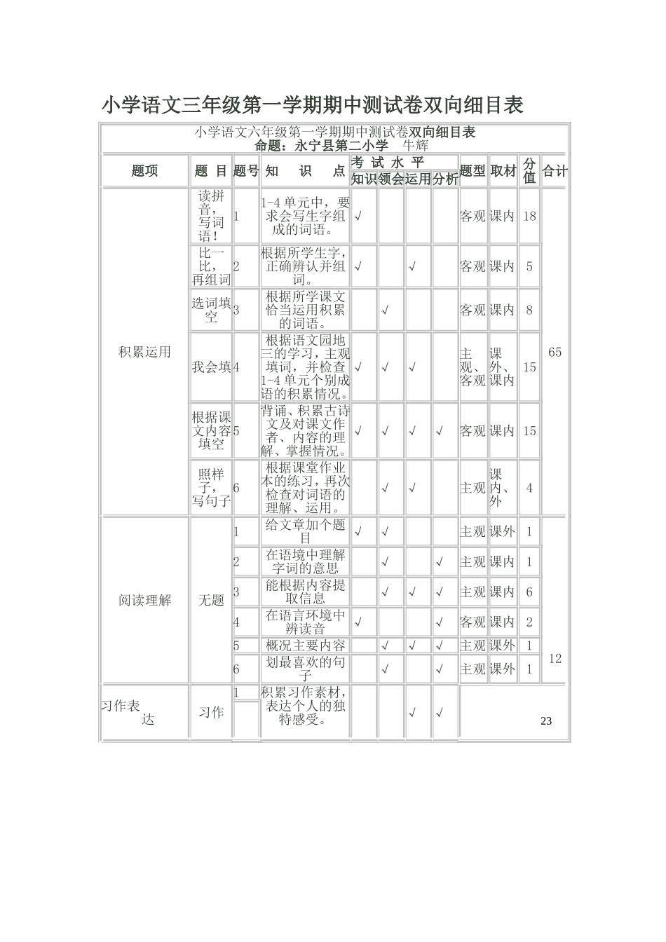 试卷双向细目表_第1页