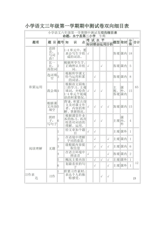 试卷双向细目表