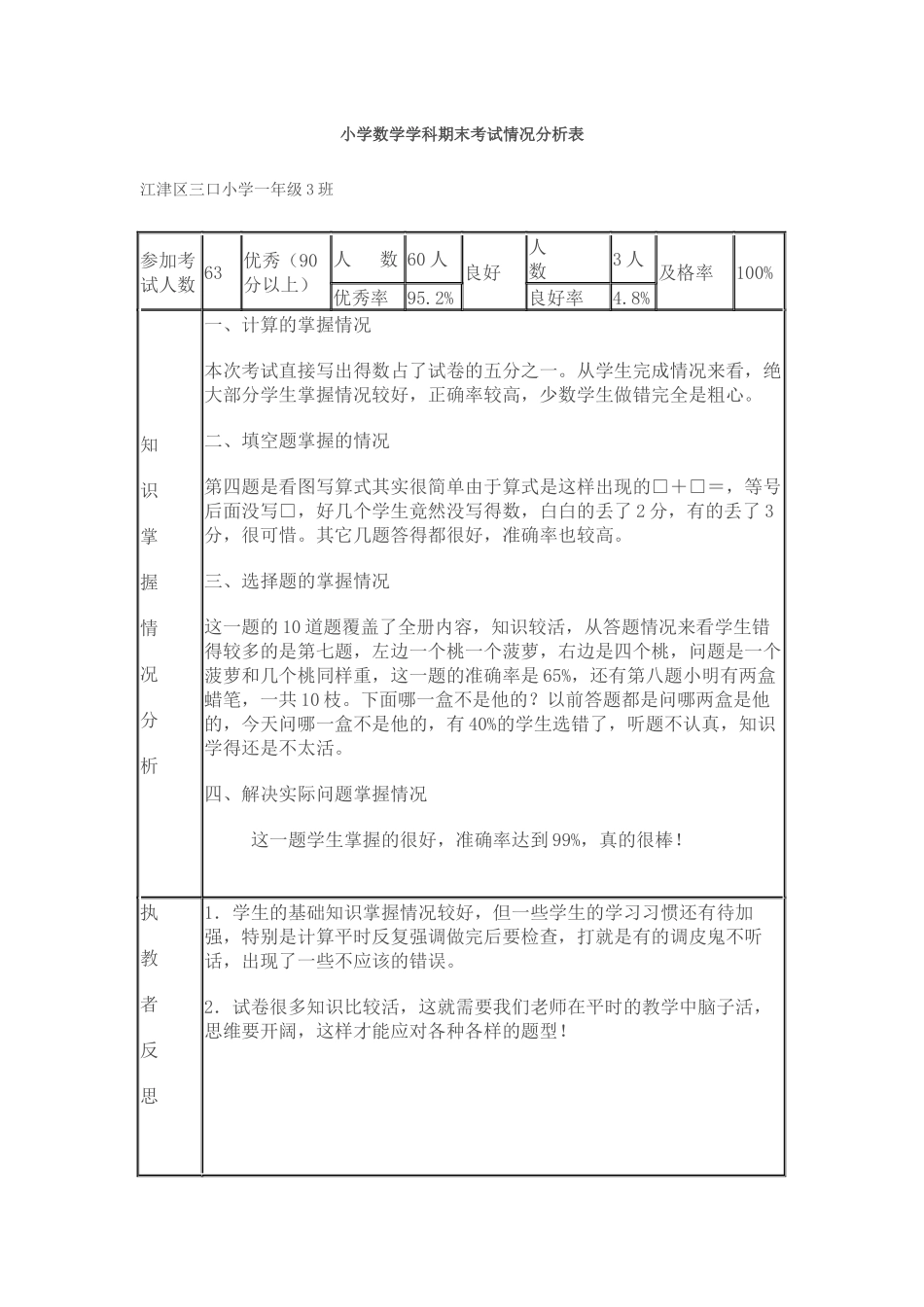 数学成绩分析表 (2)_第1页