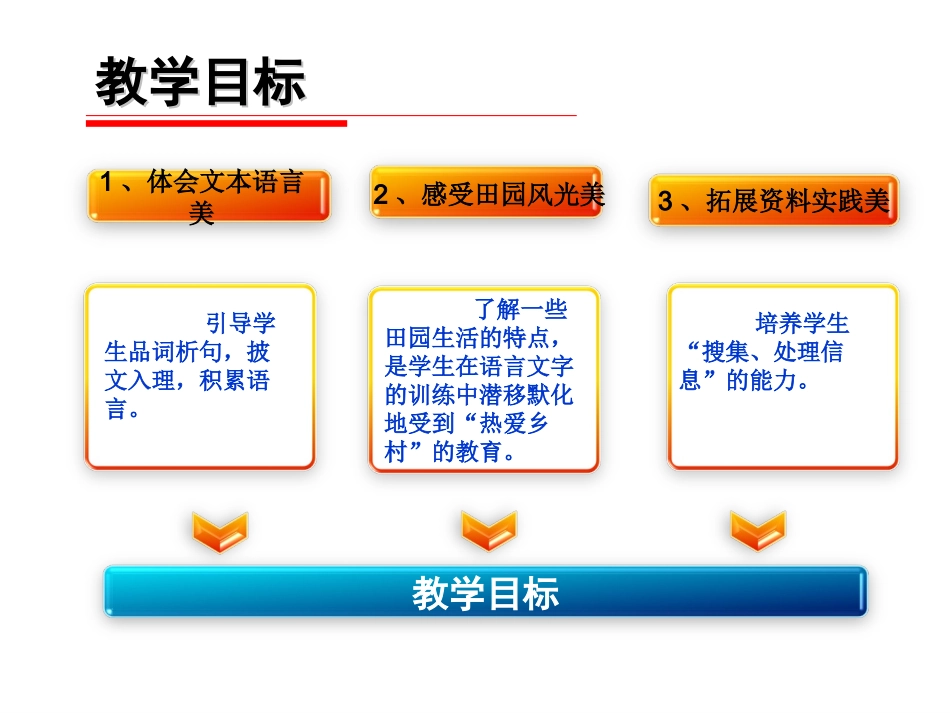 欧阳地锋《乡下人家》说课稿_第2页