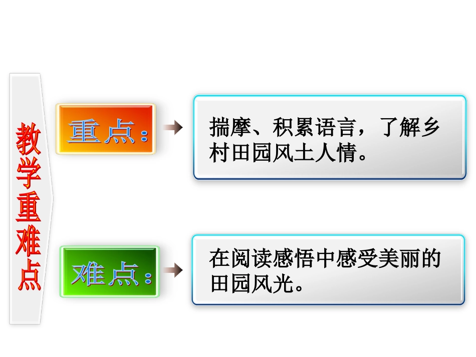 欧阳地锋《乡下人家》说课稿_第3页
