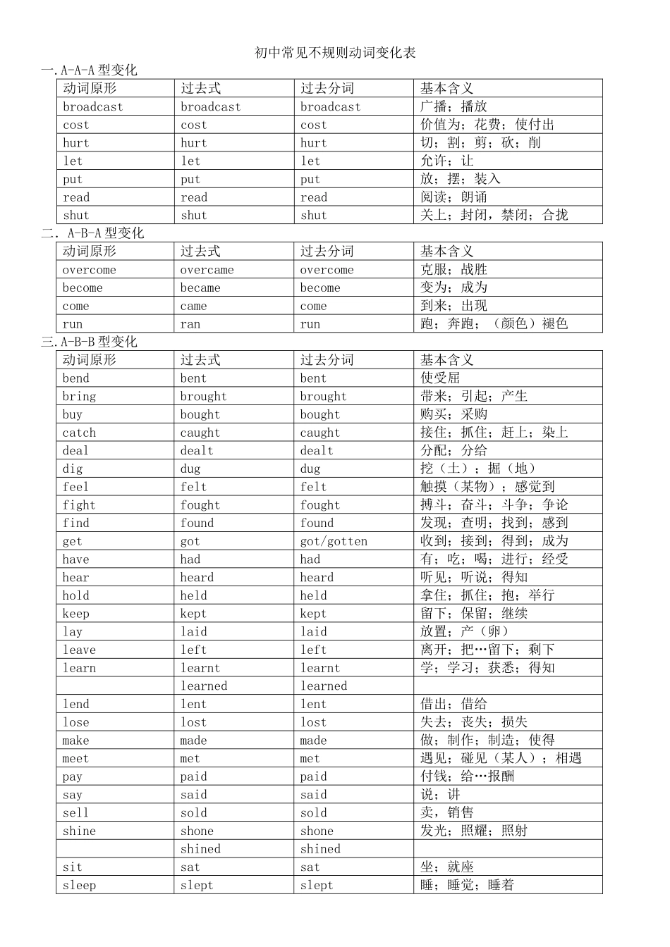 初中常见不规则动词变化表_第1页