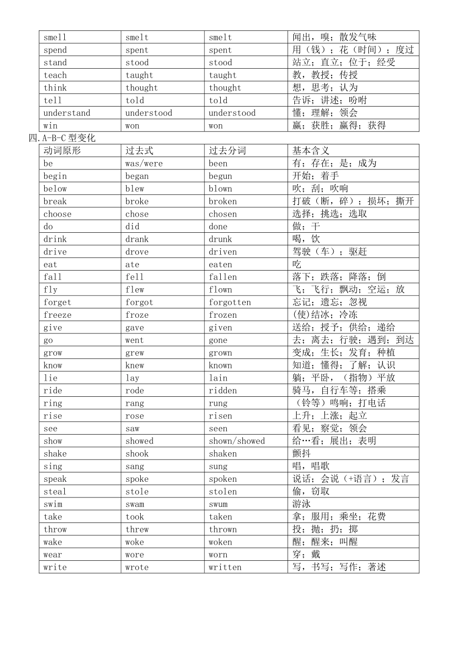 初中常见不规则动词变化表_第2页