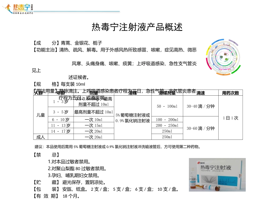 热毒宁PPT_第2页