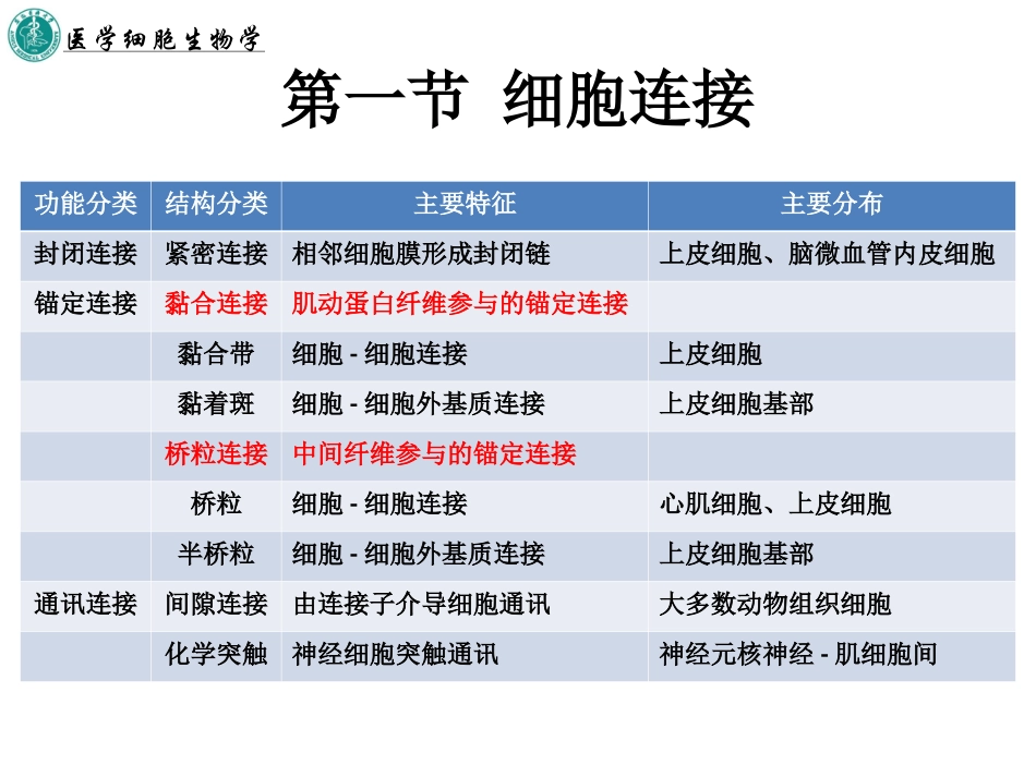 第十章 细胞连接与细胞粘连_第3页