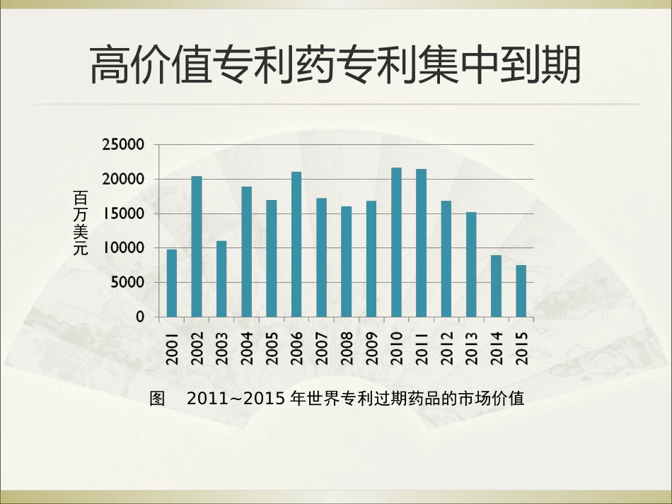 中国仿制药研发的机遇与前景展望_第3页