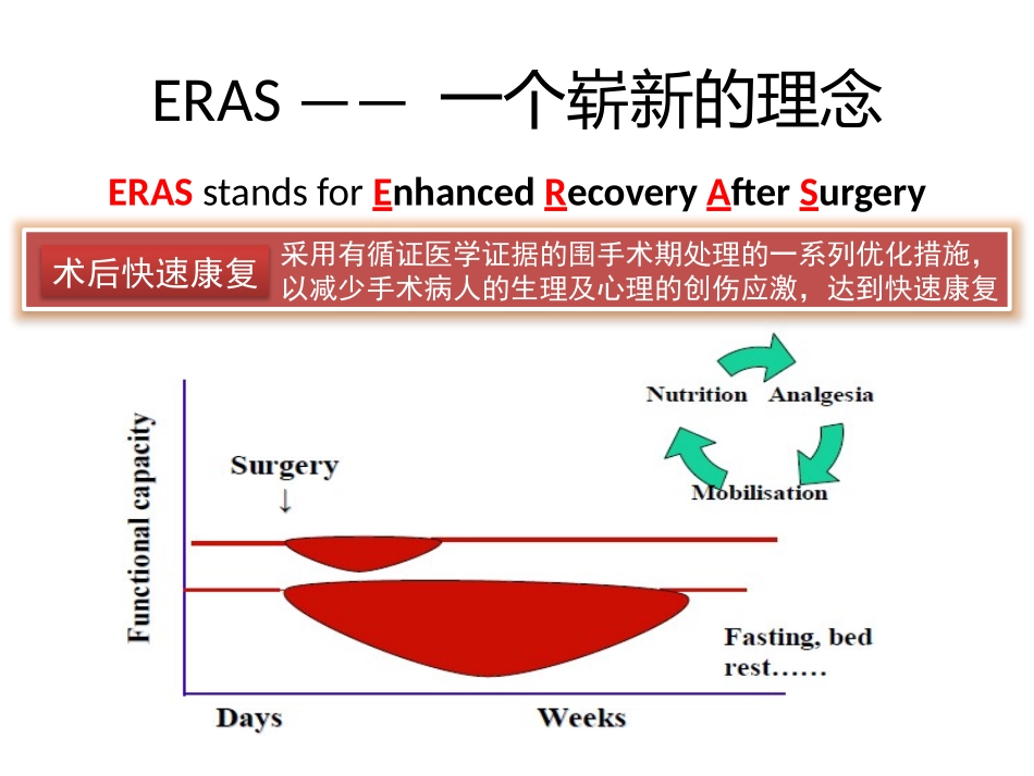 ERAS-在老年病人的应用与实践_第3页