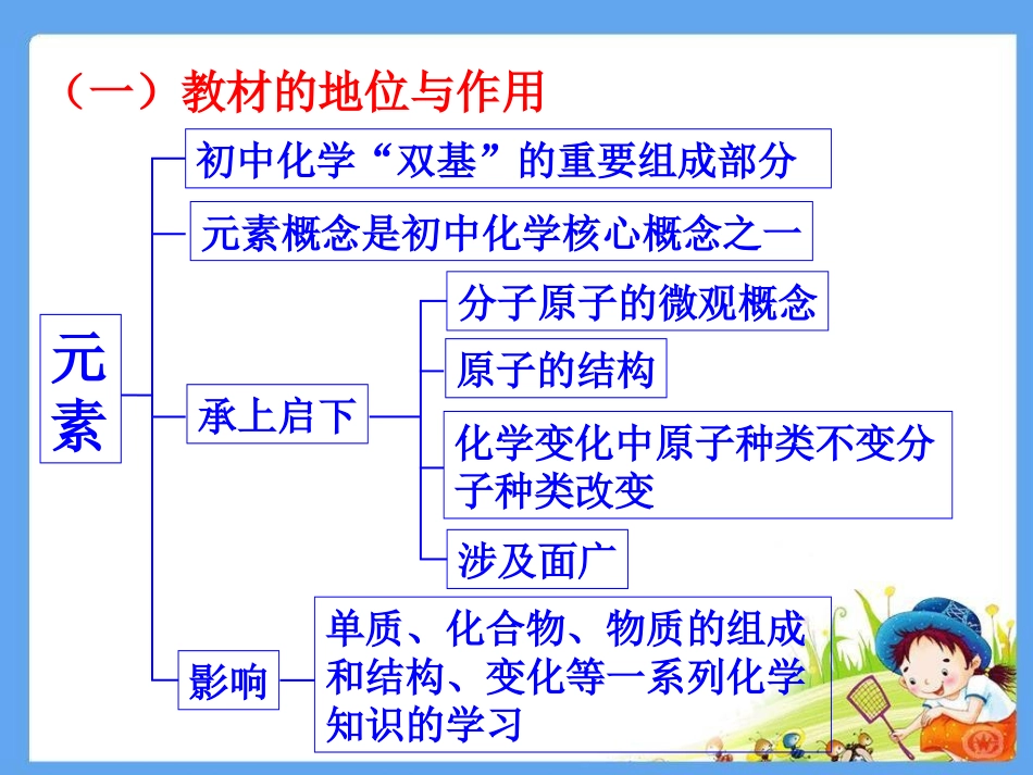 安阳彭国喜元素说课_第3页
