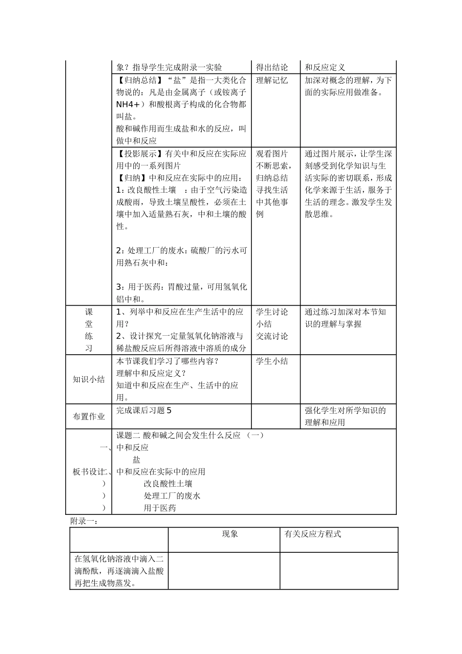 酸和碱之间会发生什么反应教学设计与反思_第2页