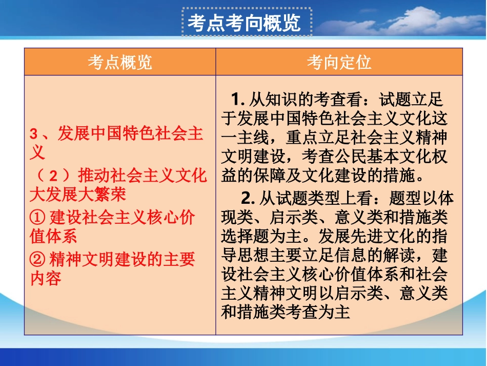 高三第一轮复习课件_文化生活_第九课_推动社会主义文化大发展大繁荣_第2页