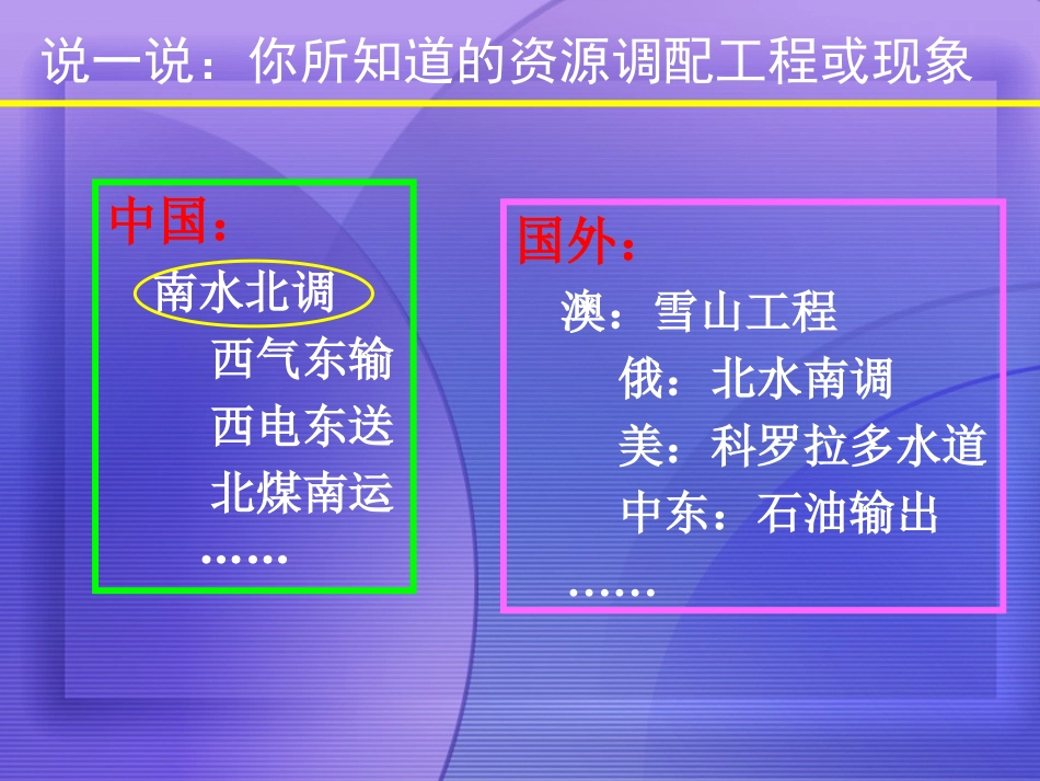 高中地理 资源的跨区域调配-以南水北调为例课件 鲁教版必修1_第3页