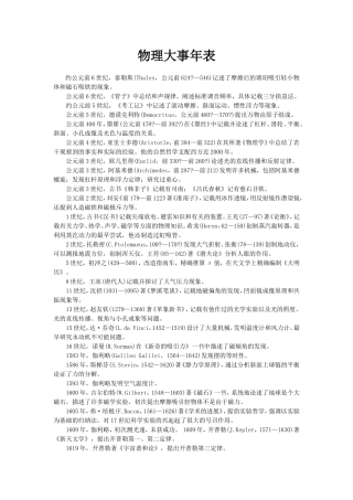物理大事年表