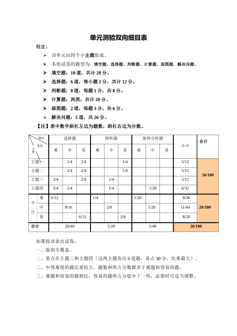 单元测验双向细目表(李源)_第1页