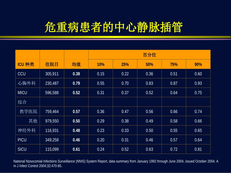 血流动力学监测波形分析_第2页