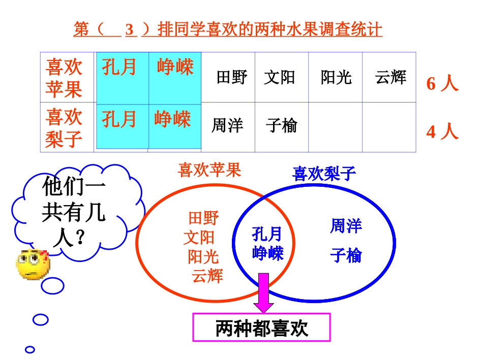 数学广角2集合_第2页