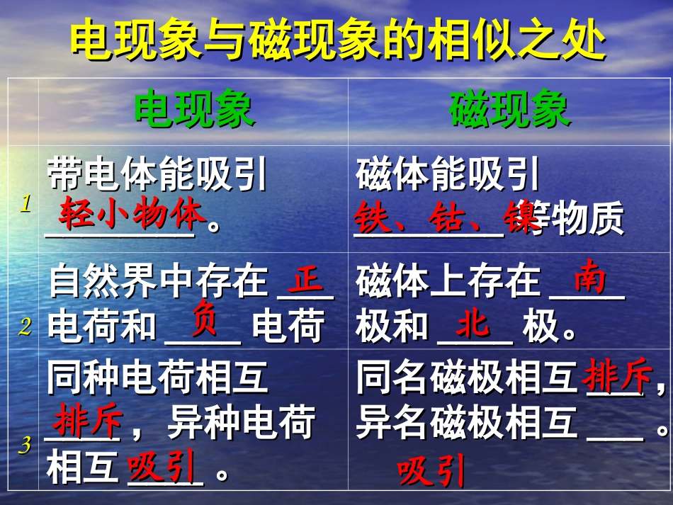 奥斯特的发现_第2页