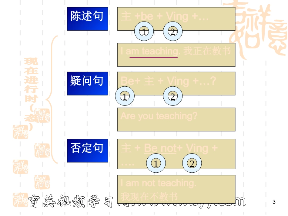 初级英语语法第10讲--特殊疑问句（提高）课件王衡英语小升初英语四轮复习法_第3页
