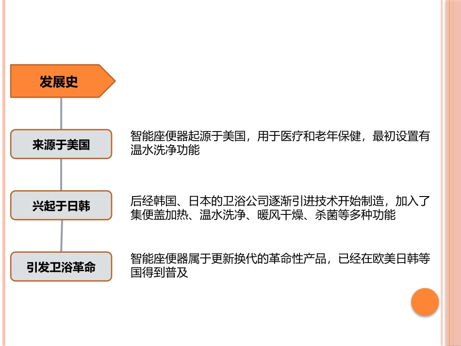 智能卫浴标准话术PPT修改前_第2页