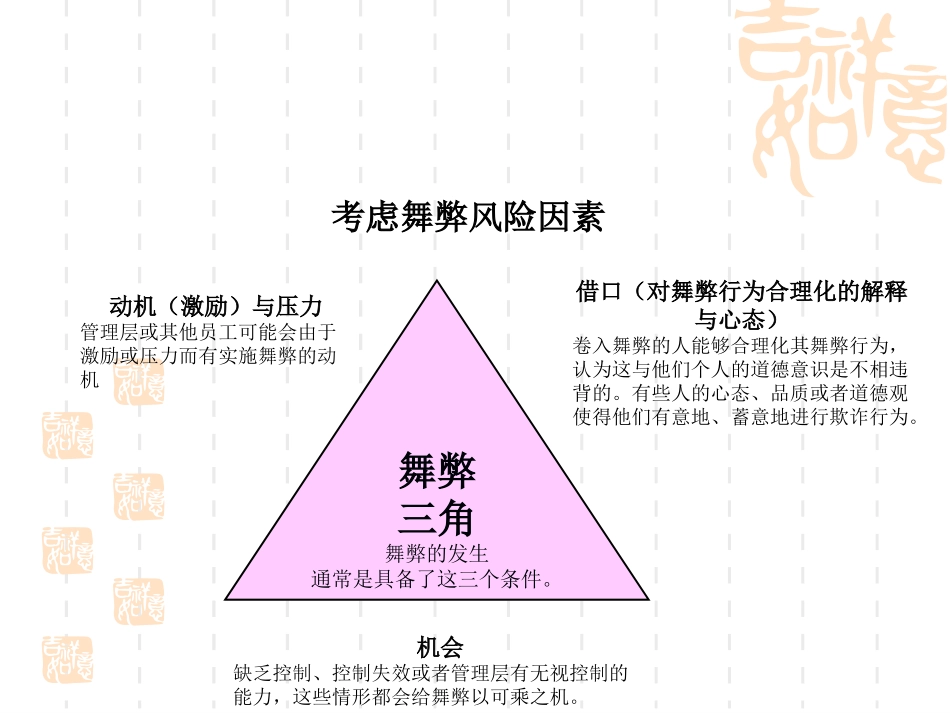 如何防止和发现财务舞弊_第3页