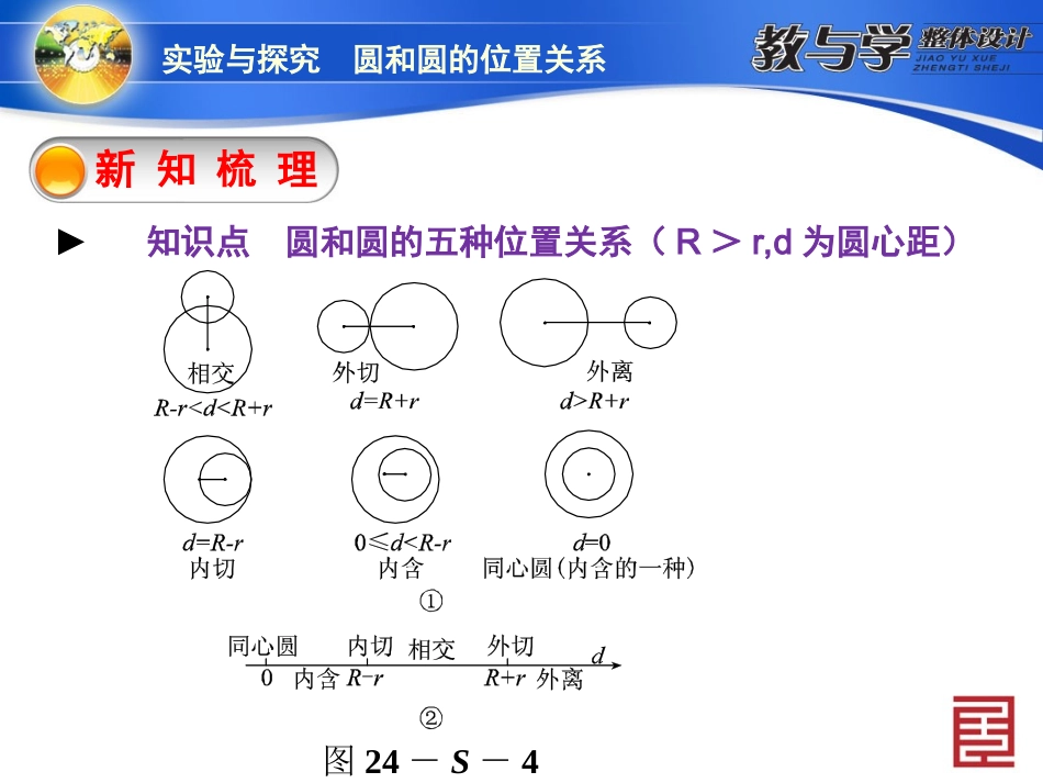 实验与探究圆和圆的位置关系_第3页