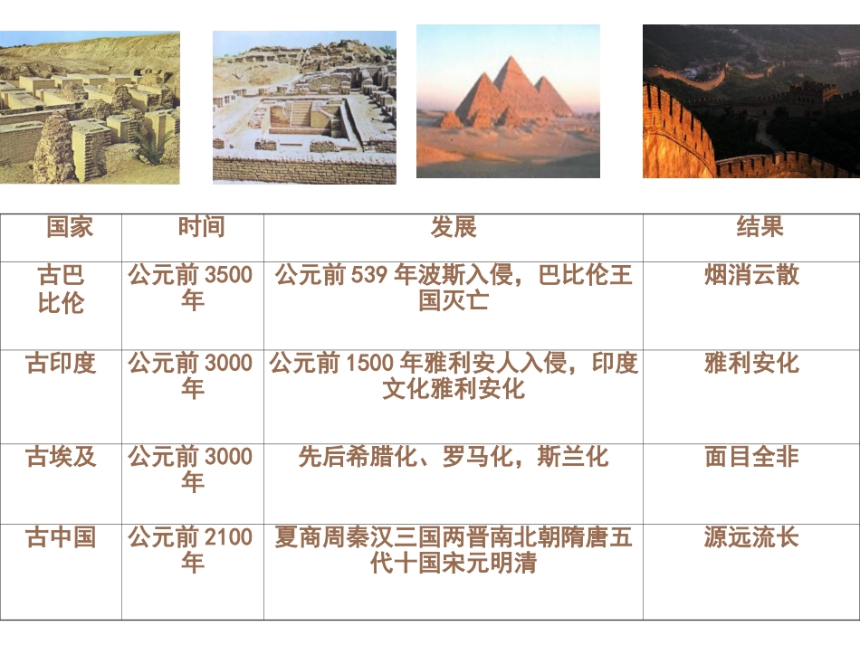 [中学联盟]湖南省怀化市湖天中学高中政治必修三课件第六课第一框：源远流长中华文化_第3页