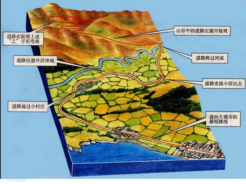 第2章 平面设计_第2页