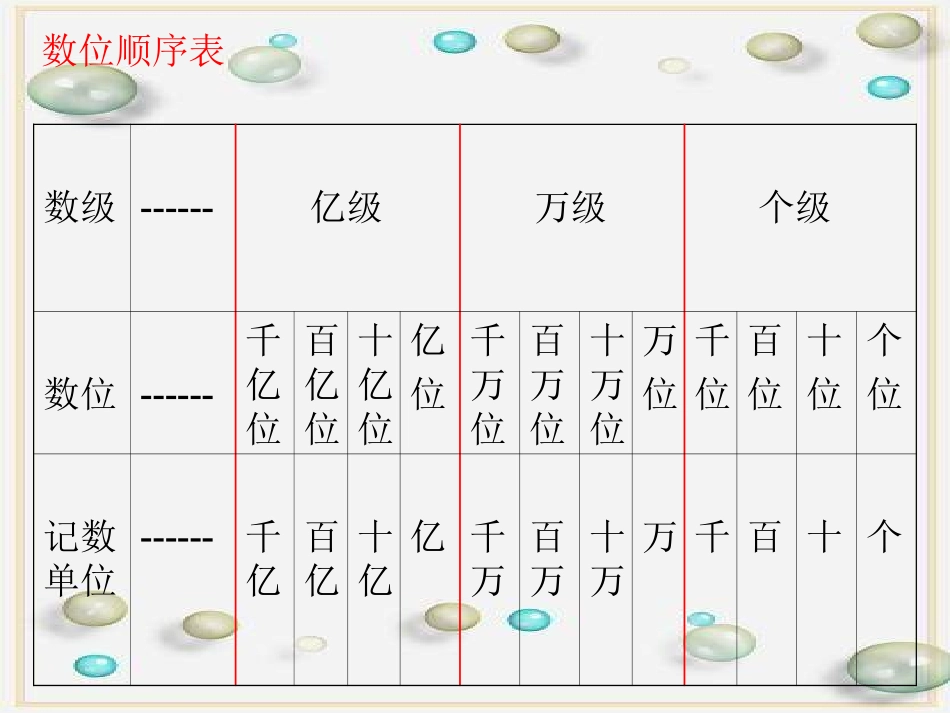 多位数的认识（写数）_第1页