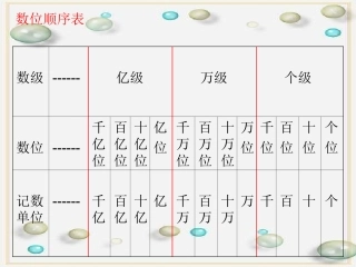 多位数的认识（写数）