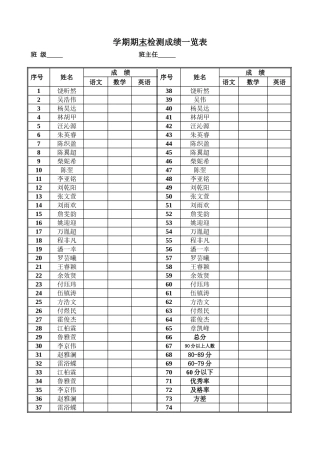 语数英成绩统计