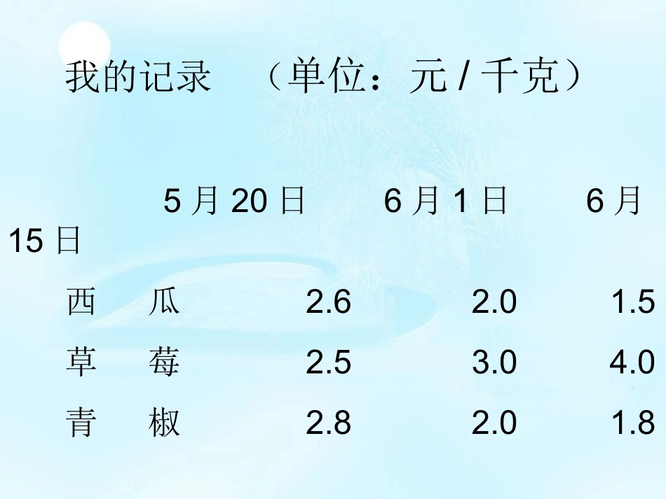 (鄂教版)三年级品德与生活下册课件_购物小窍门_1_第2页
