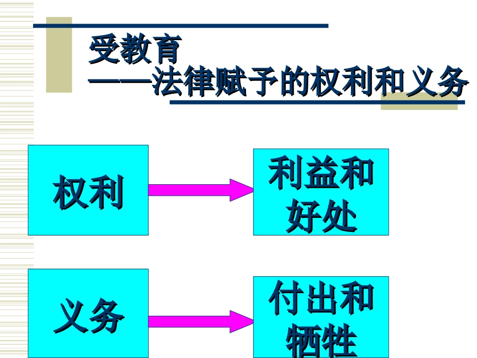 受教育法律赋予公民的权利和义务_第3页