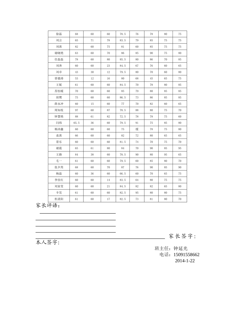 高检班第一学期期末考试成绩_第2页