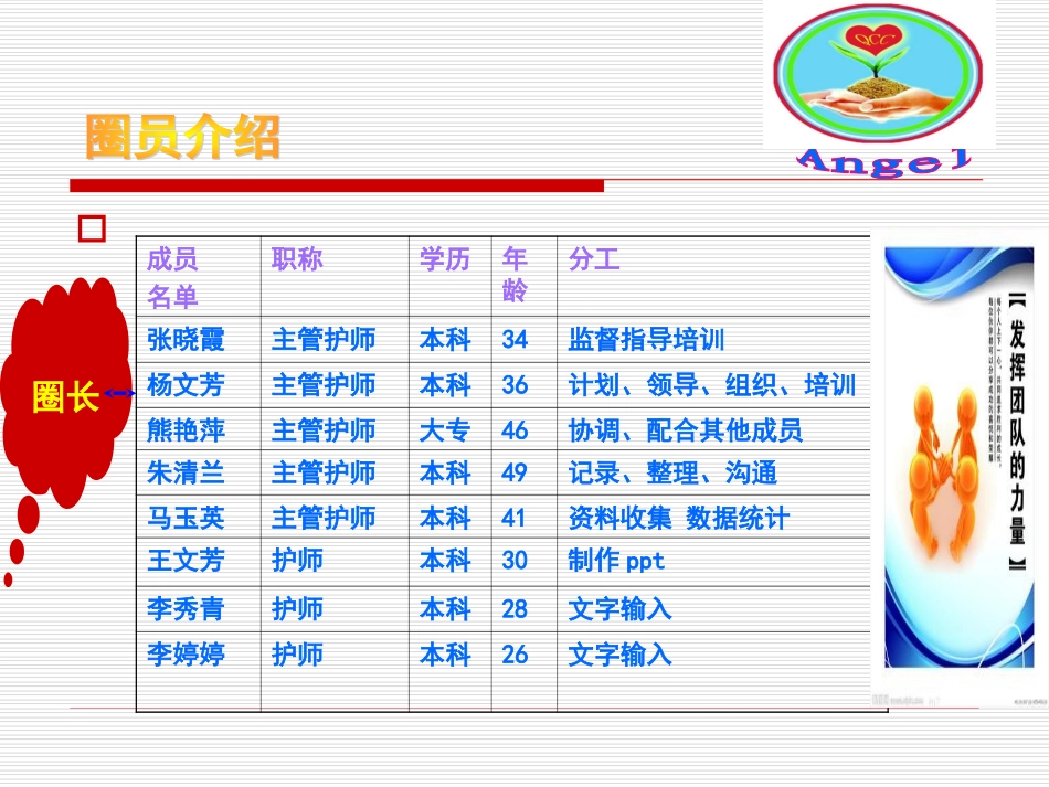 神经二病区品管圈QCC活动成果_第3页