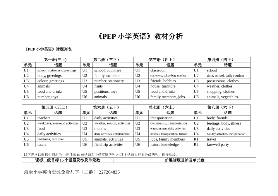 PEP小学英语全套教材分析_第1页