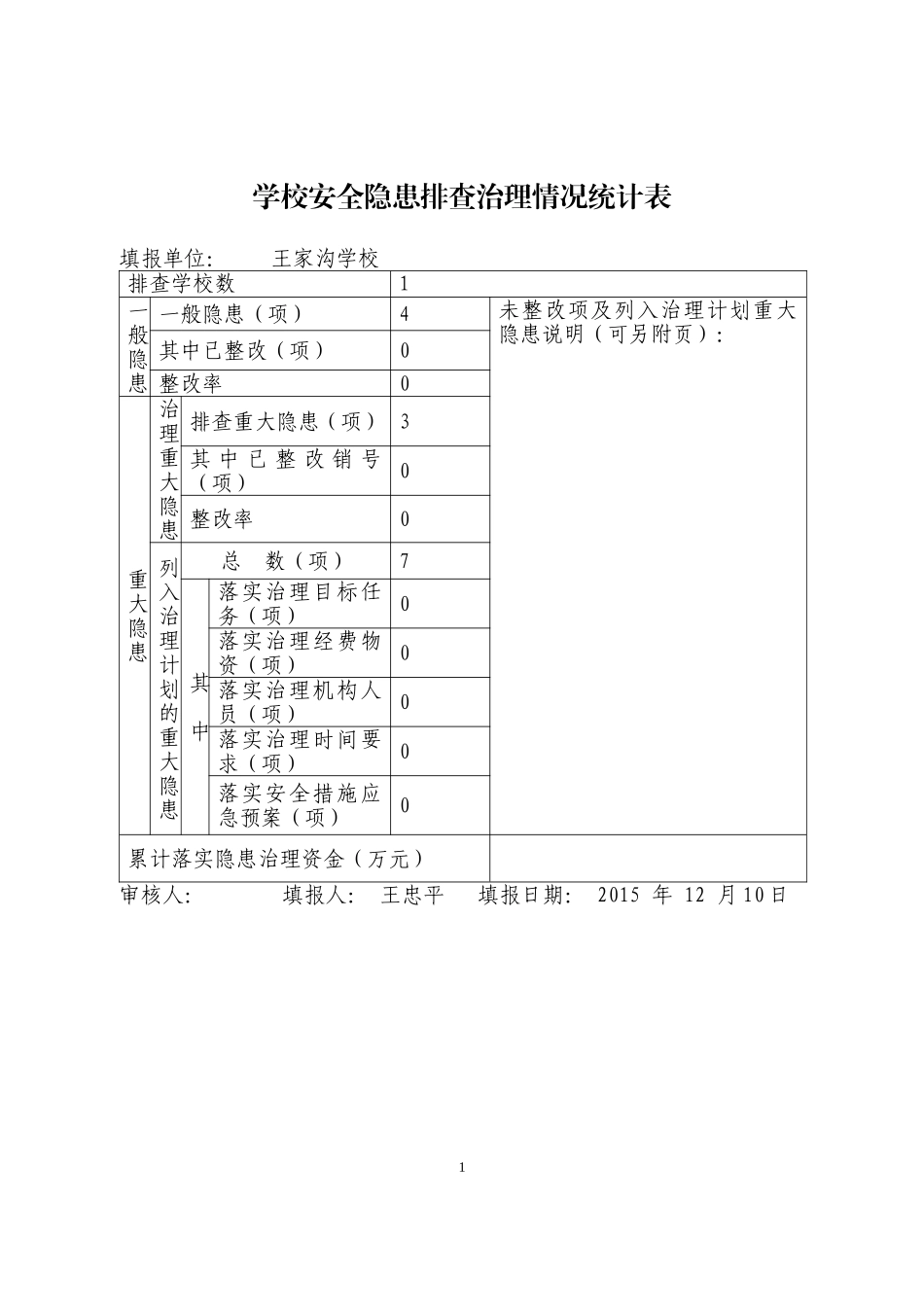 王家沟学校安全隐患排查治理情况统计表_第1页