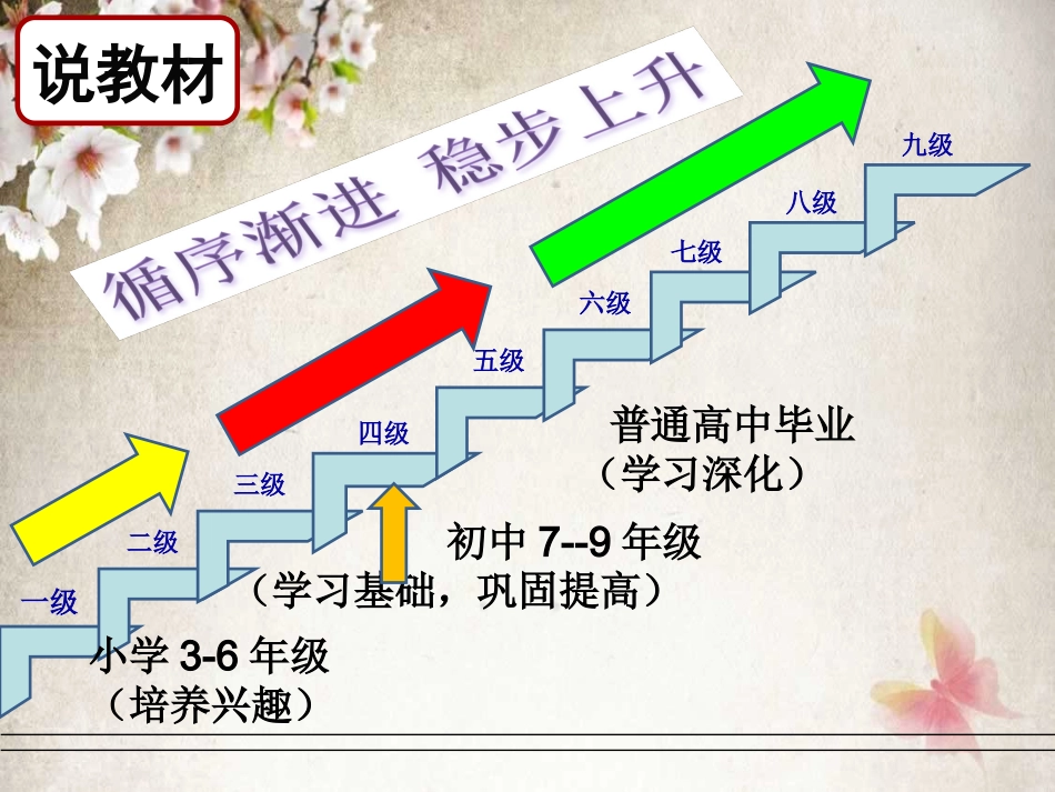 人教版八年级下册unit3说教材_第3页