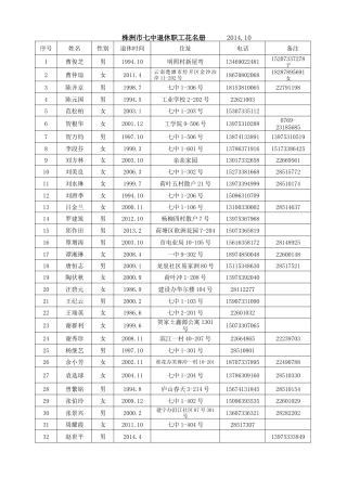 七中退休职工花名册