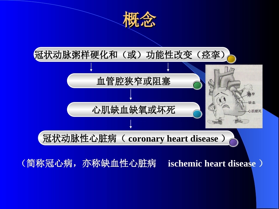 冠状动脉粥样硬化性心脏病lxf_第3页