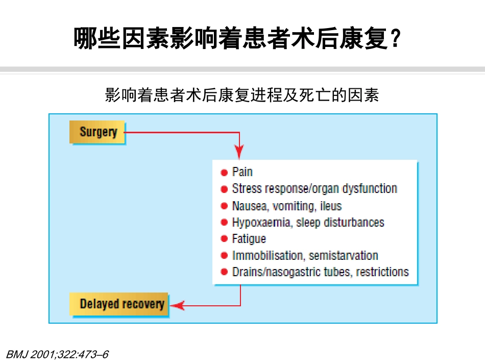 ERAS-骨科术后快速康复_第3页