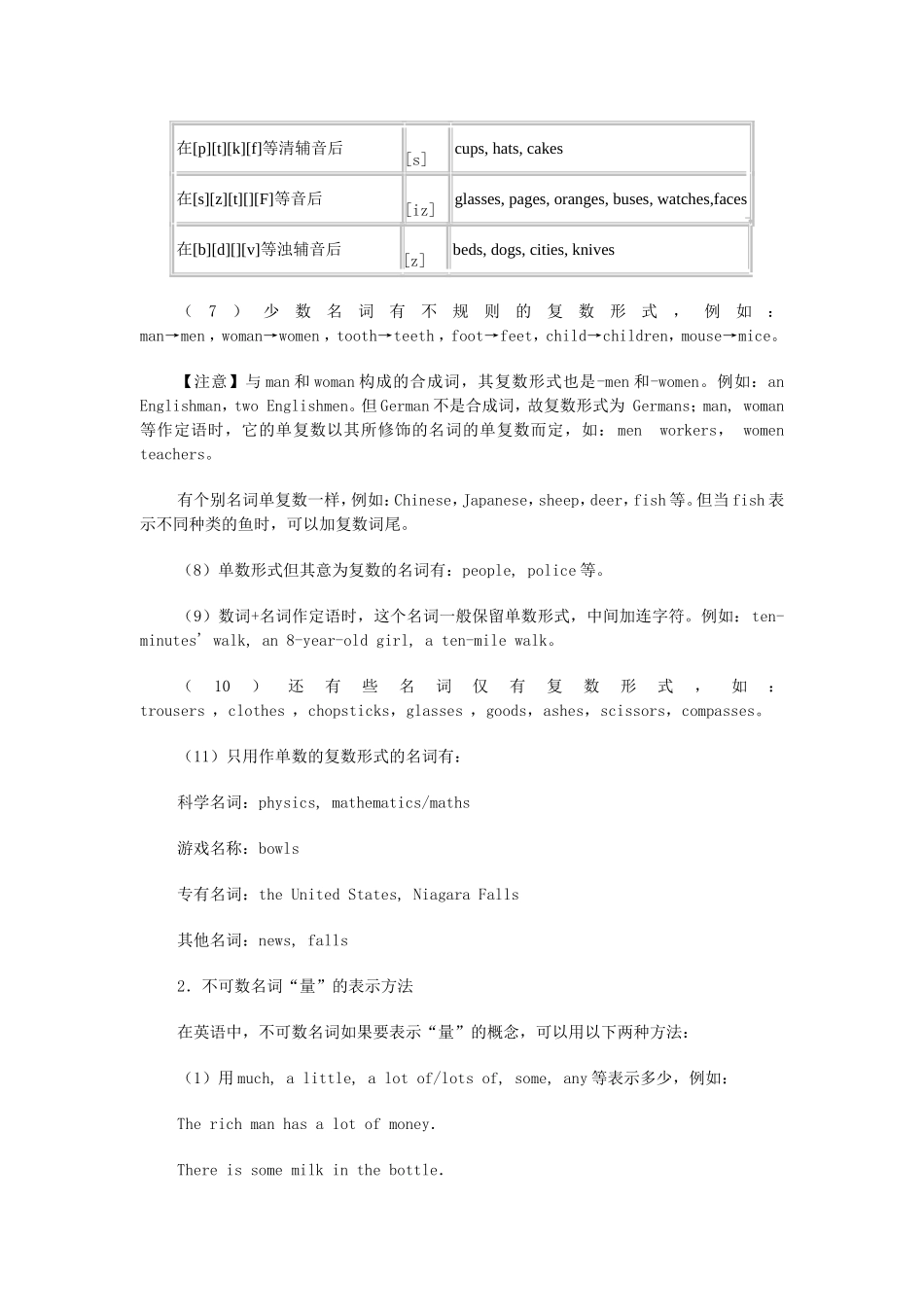 名词考点集汇_第2页