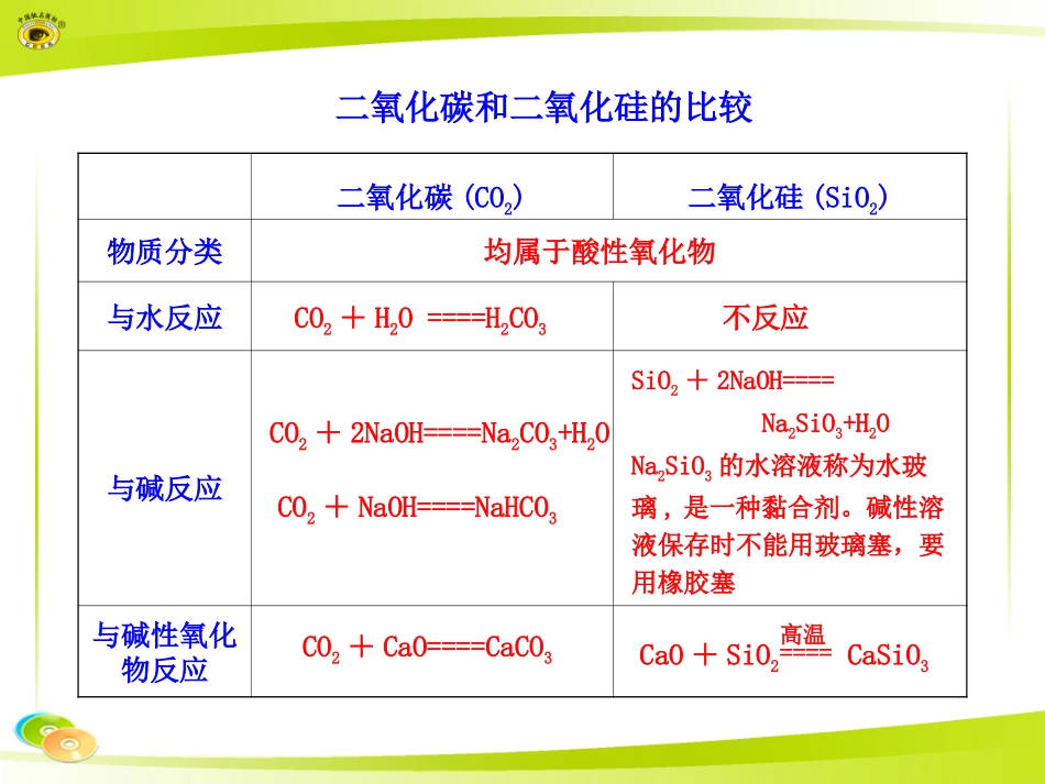 二氧化碳和二氧化硅的比较_第1页