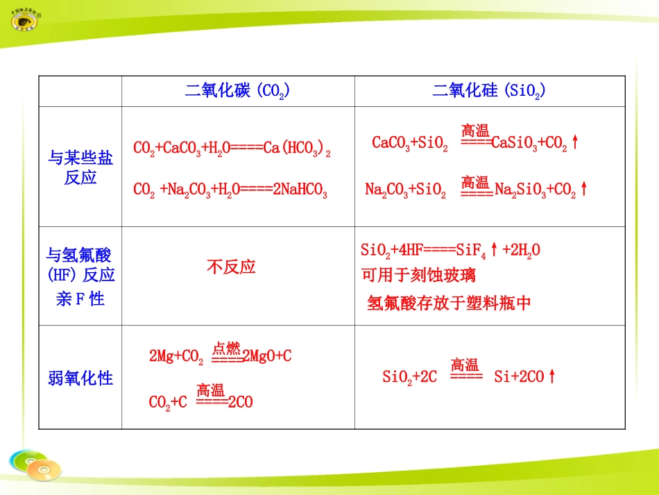 二氧化碳和二氧化硅的比较_第2页