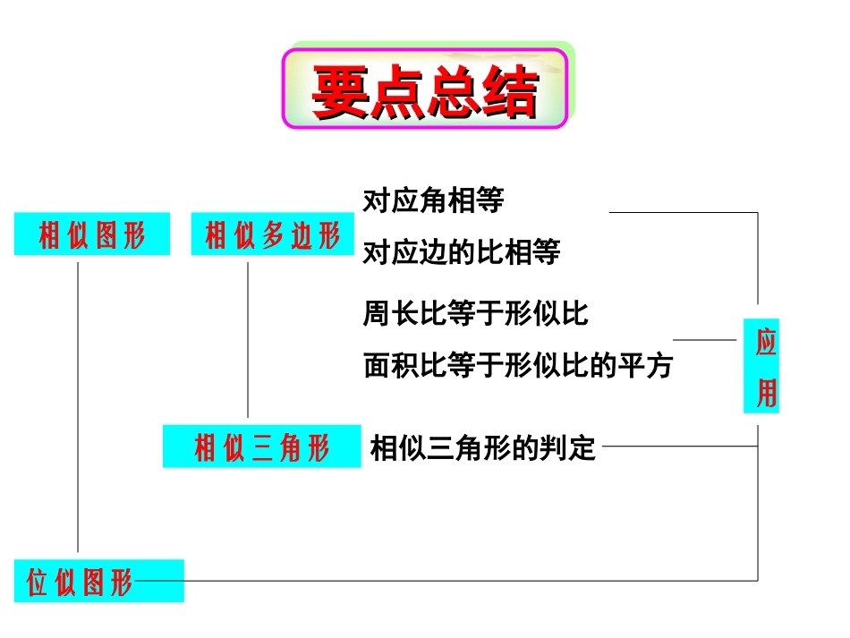 复习课用的课件第二十七章《相似》复习课件_第3页