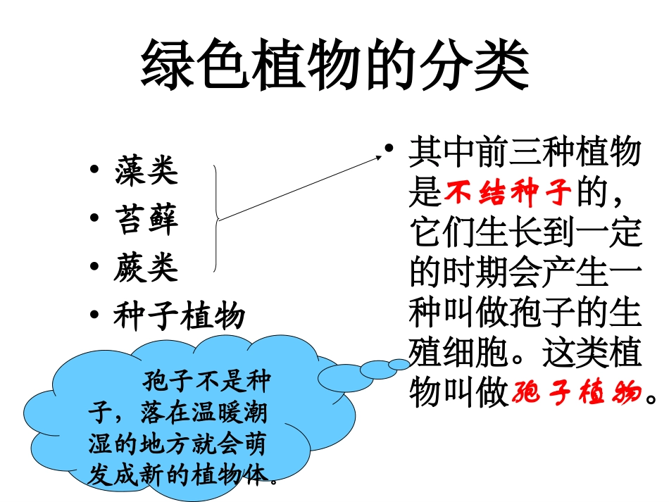 第三单元第一章第一节藻类苔藓和蕨类植物_第3页